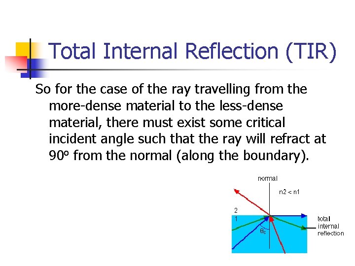 Total Internal Reflection (TIR) So for the case of the ray travelling from the