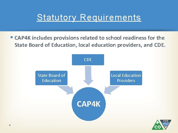 Statutory Requirements § CAP 4 K includes provisions related to school readiness for the