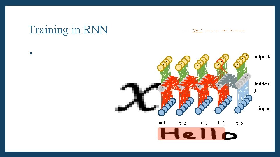 Training in RNN • output k hidden j input t=1 t=2 t=3 t=4 t=5