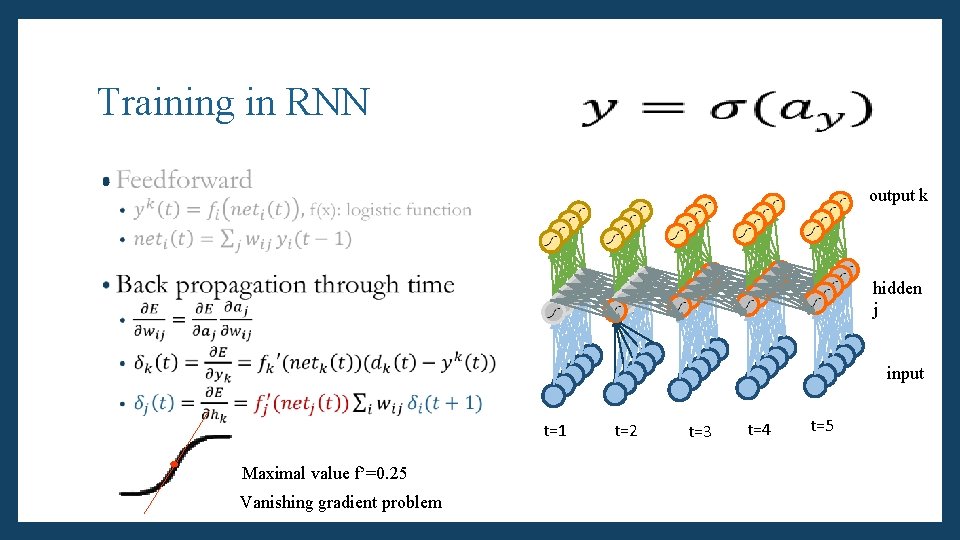 Training in RNN • output k hidden j input t=1 Maximal value f’=0. 25