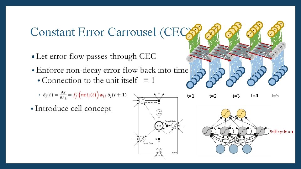 Constant Error Carrousel (CEC) • t=1 t=2 t=3 t=4 t=5 Self-cycle = 1 