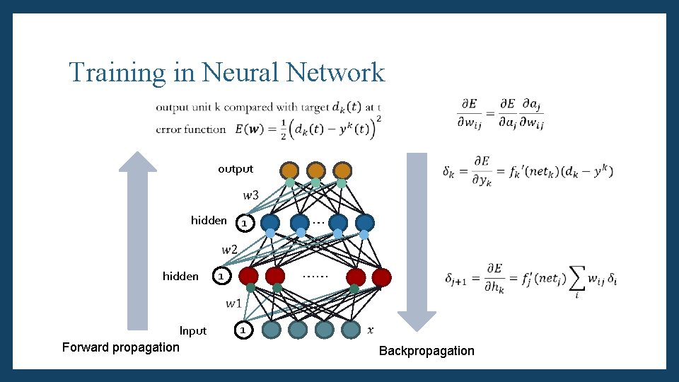 Training in Neural Network output hidden Input Forward propagation 1 … …… 1 1