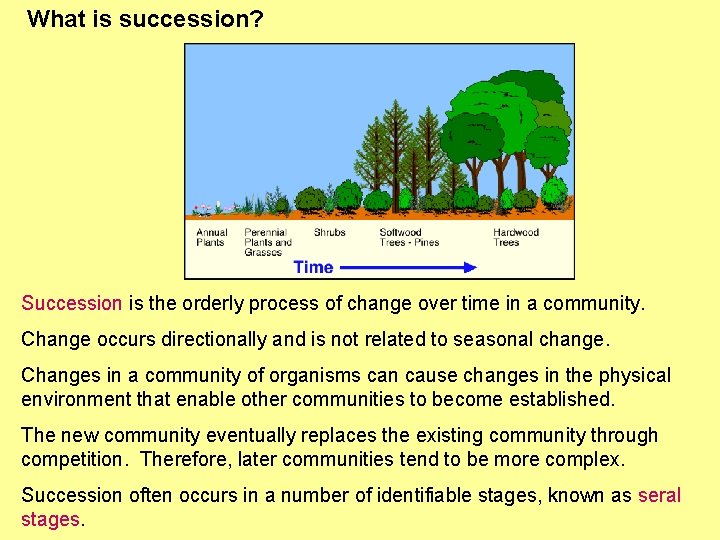 What is succession? Succession is the orderly process of change over time in a