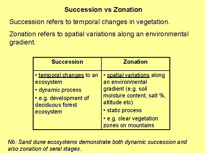 Succession vs Zonation Succession refers to temporal changes in vegetation. Zonation refers to spatial