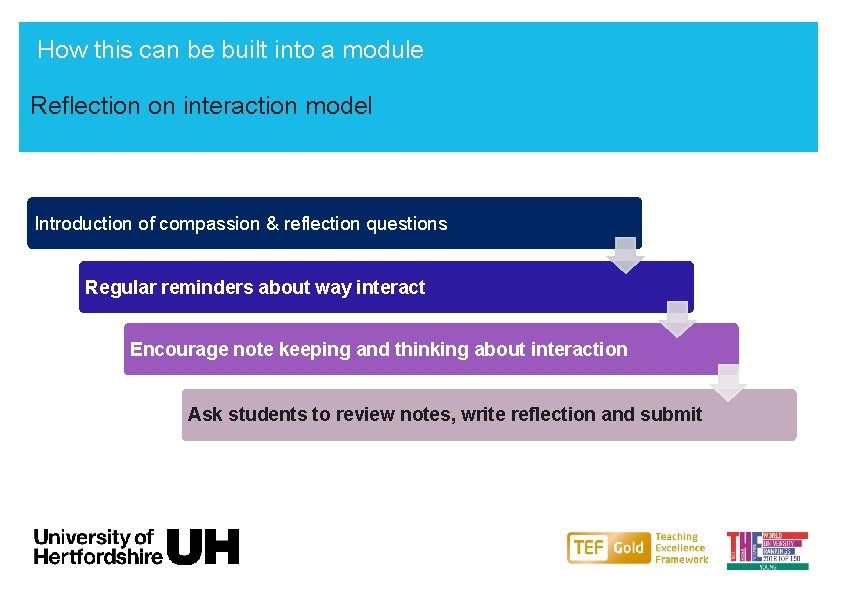 How this can be built into a module Reflection on interaction model Introduction of