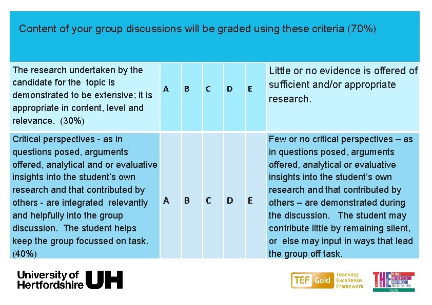 Content of your group discussions will be graded using these criteria (70%) The research