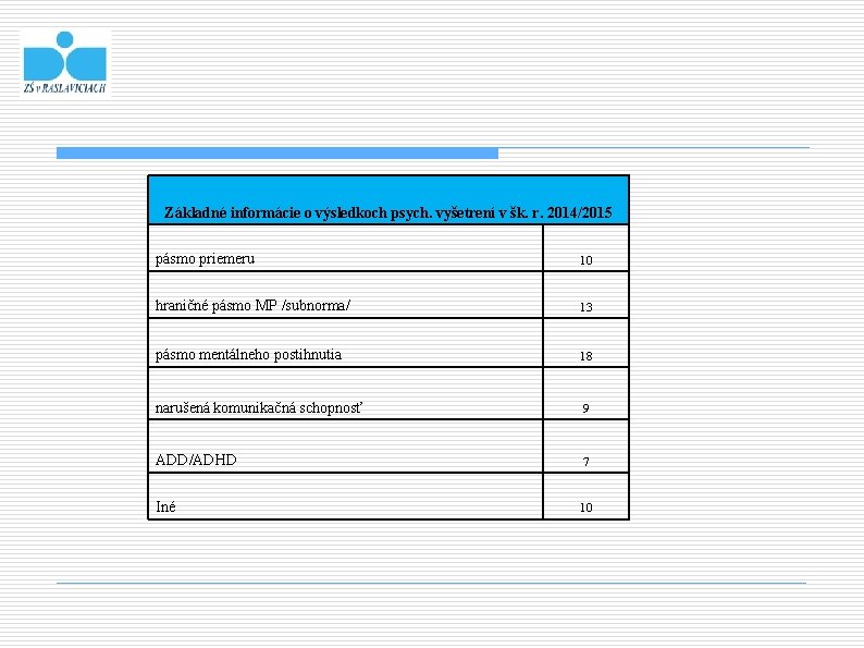 Základné informácie o výsledkoch psych. vyšetrení v šk. r. 2014/2015 pásmo priemeru 10 hraničné