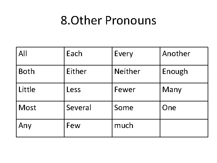 8. Other Pronouns All Each Every Another Both Either Neither Enough Little Less Fewer