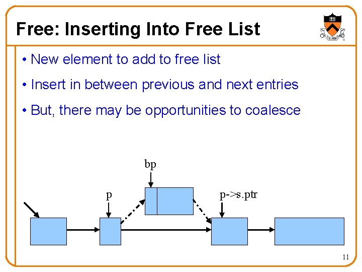 Free: Inserting Into Free List • New element to add to free list •