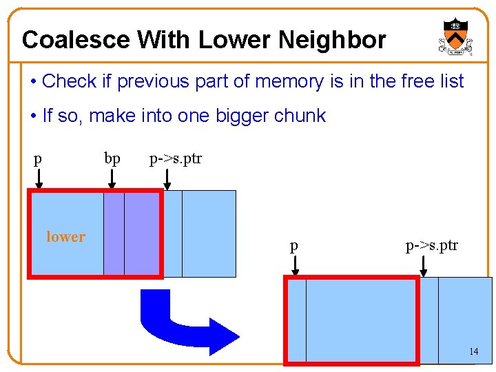 Coalesce With Lower Neighbor • Check if previous part of memory is in the