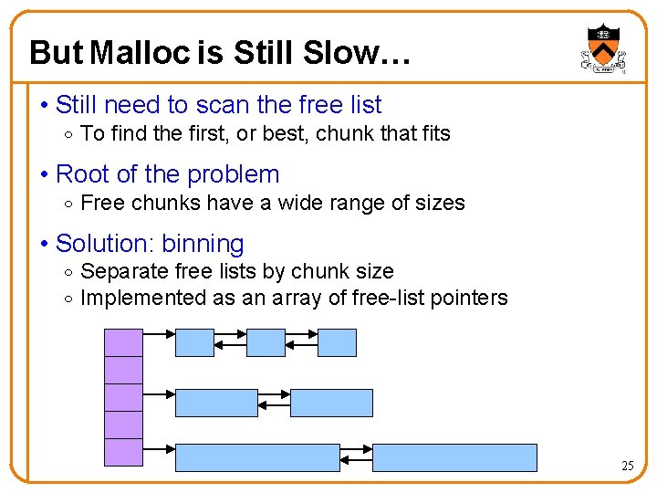 But Malloc is Still Slow… • Still need to scan the free list o