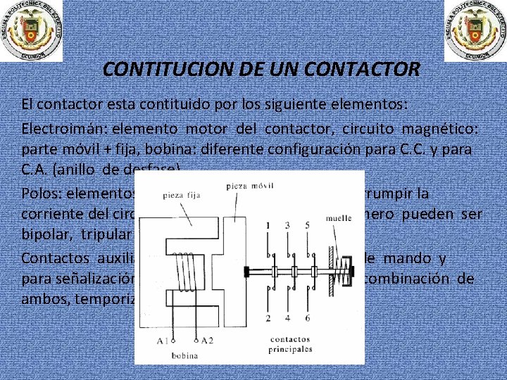 CONTITUCION DE UN CONTACTOR El contactor esta contituido por los siguiente elementos: Electroimán: elemento