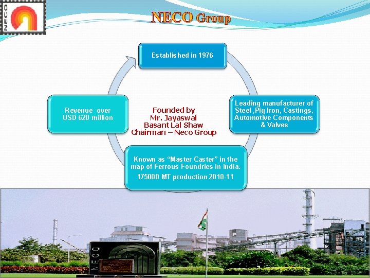 NECO Group Established in 1976 Revenue over USD 620 million Founded by Mr. Jayaswal NECO Group Established in 1976 Revenue over USD 620 million Founded by Mr. Jayaswal