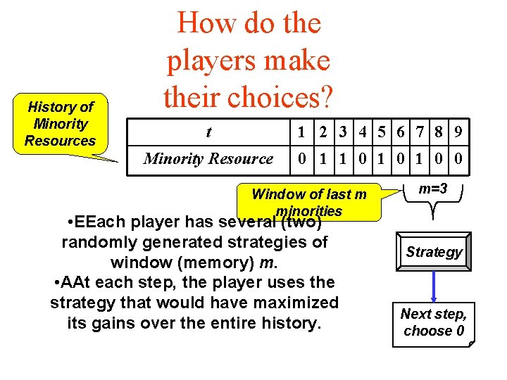 History of Minority Resources How do the players make their choices? t 1 2