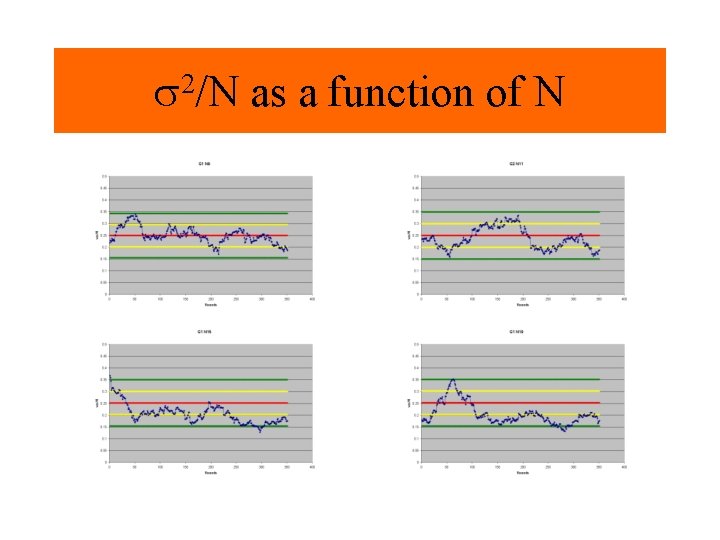 s 2/N as a function of N 