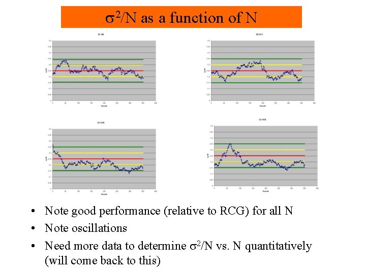 s 2/N as a function of N • Note good performance (relative to RCG)