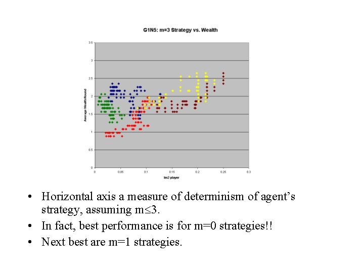  • Horizontal axis a measure of determinism of agent’s strategy, assuming m 3.