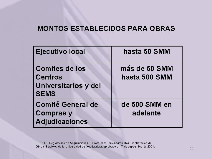 MONTOS ESTABLECIDOS PARA OBRAS Ejecutivo local Comites de los Centros Universitarios y del SEMS