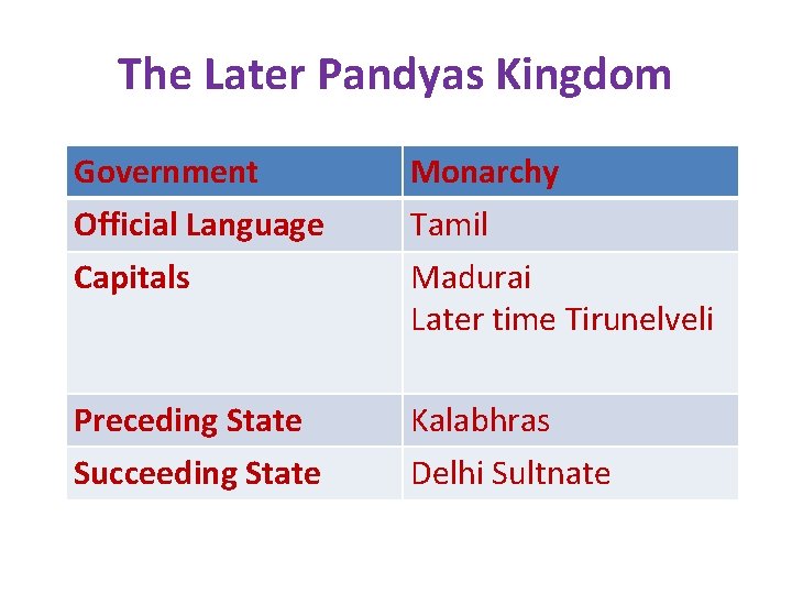 The Later Pandyas Kingdom Government Monarchy Official Language Tamil Capitals Madurai Later time Tirunelveli The Later Pandyas Kingdom Government Monarchy Official Language Tamil Capitals Madurai Later time Tirunelveli