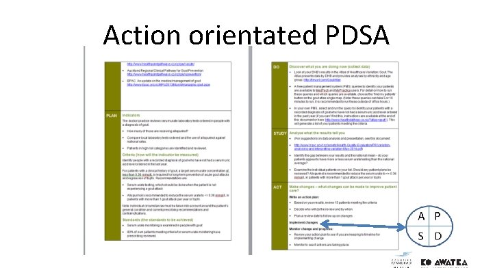 Action orientated PDSA 