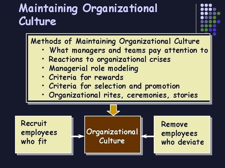 Maintaining Organizational Culture Methods of Maintaining Organizational Culture • What managers and teams pay