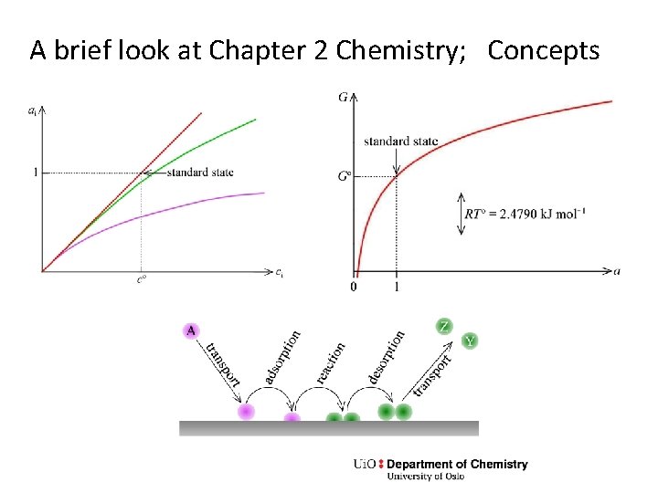 A brief look at Chapter 2 Chemistry; Concepts 