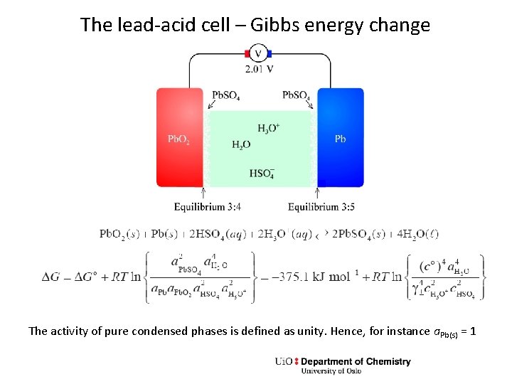 The lead-acid cell – Gibbs energy change The activity of pure condensed phases is