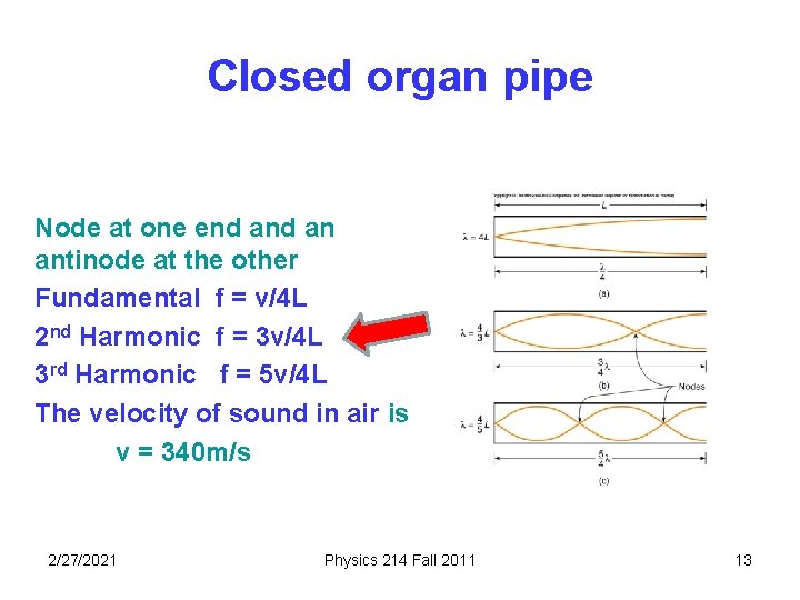 Closed organ pipe Node at one end an antinode at the other Fundamental f