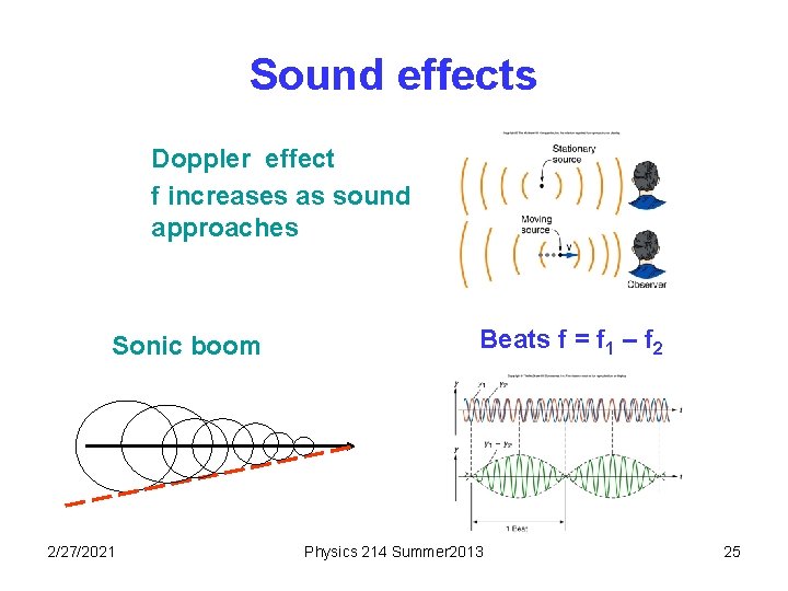 Sound effects Doppler effect f increases as sound approaches Sonic boom 2/27/2021 Beats f