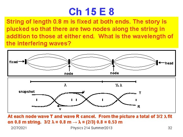 Ch 15 E 8 String of length 0. 8 m is fixed at both