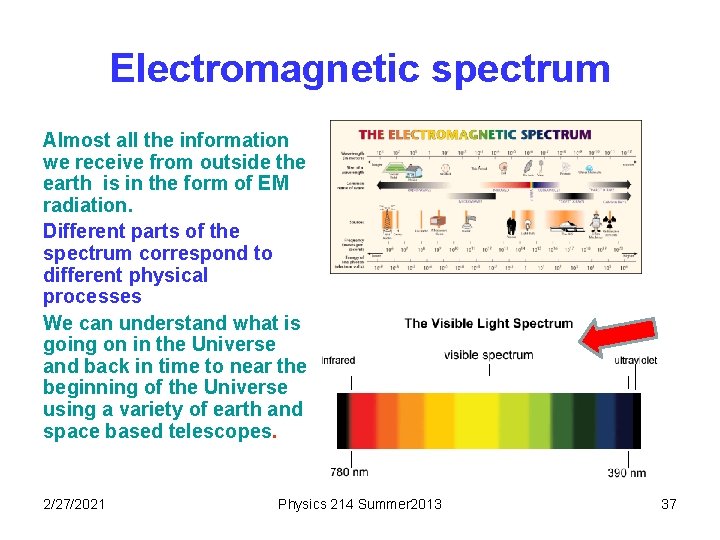 Electromagnetic spectrum Almost all the information we receive from outside the earth is in