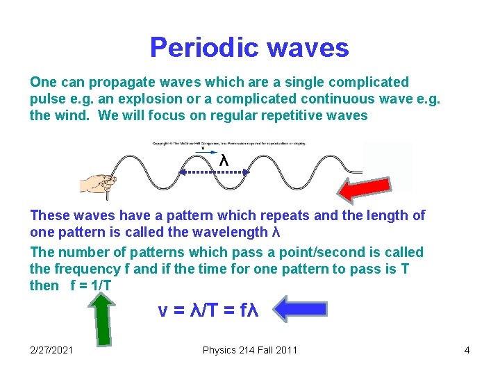 Periodic waves One can propagate waves which are a single complicated pulse e. g.