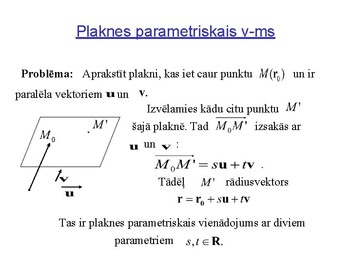 Plaknes parametriskais v-ms Problēma: Aprakstīt plakni, kas iet caur punktu paralēla vektoriem un ir