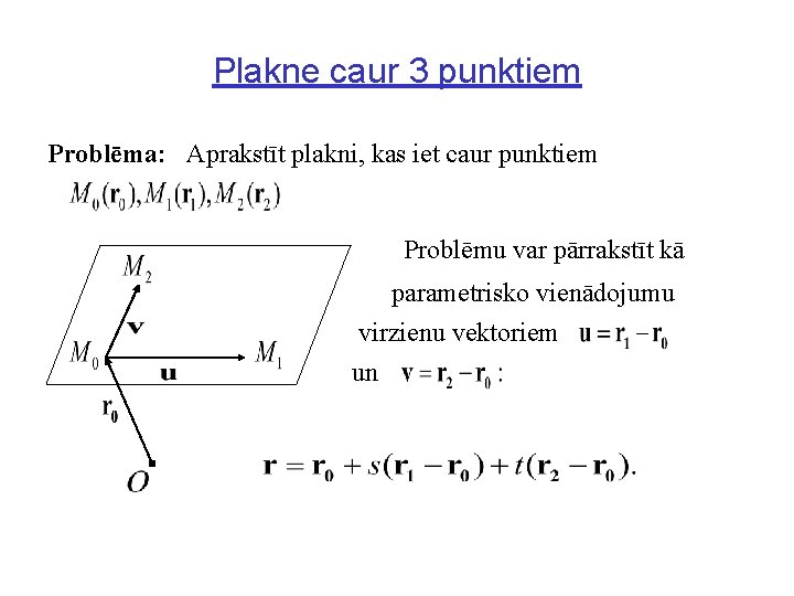 Plakne caur 3 punktiem Problēma: Aprakstīt plakni, kas iet caur punktiem Problēmu var pārrakstīt