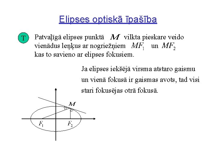 Elipses optiskā īpašība T Patvaļīgā elipses punktā vilkta pieskare veido vienādus leņķus ar nogriežņiem