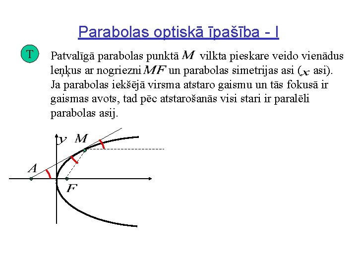 Parabolas optiskā īpašība - I T Patvalīgā parabolas punktā vilkta pieskare veido vienādus leņķus