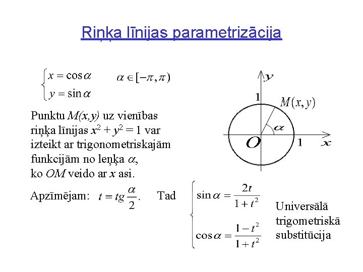 Riņķa līnijas parametrizācija Punktu M(x, y) uz vienības riņķa līnijas x 2 + y