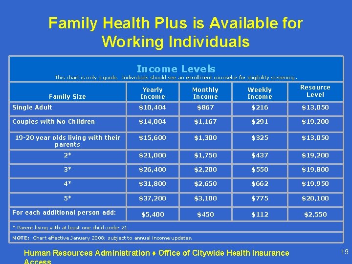 Family Health Plus is Available for Working Individuals Income Levels This chart is only Family Health Plus is Available for Working Individuals Income Levels This chart is only