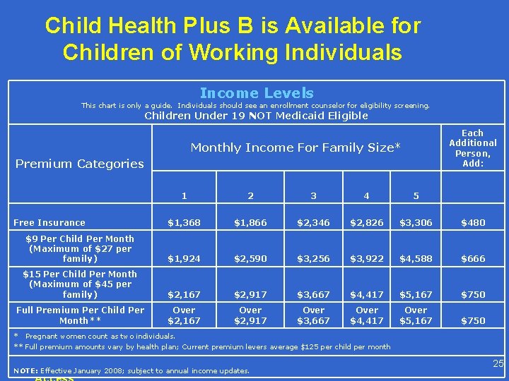 Child Health Plus B is Available for Children of Working Individuals Income Levels This Child Health Plus B is Available for Children of Working Individuals Income Levels This
