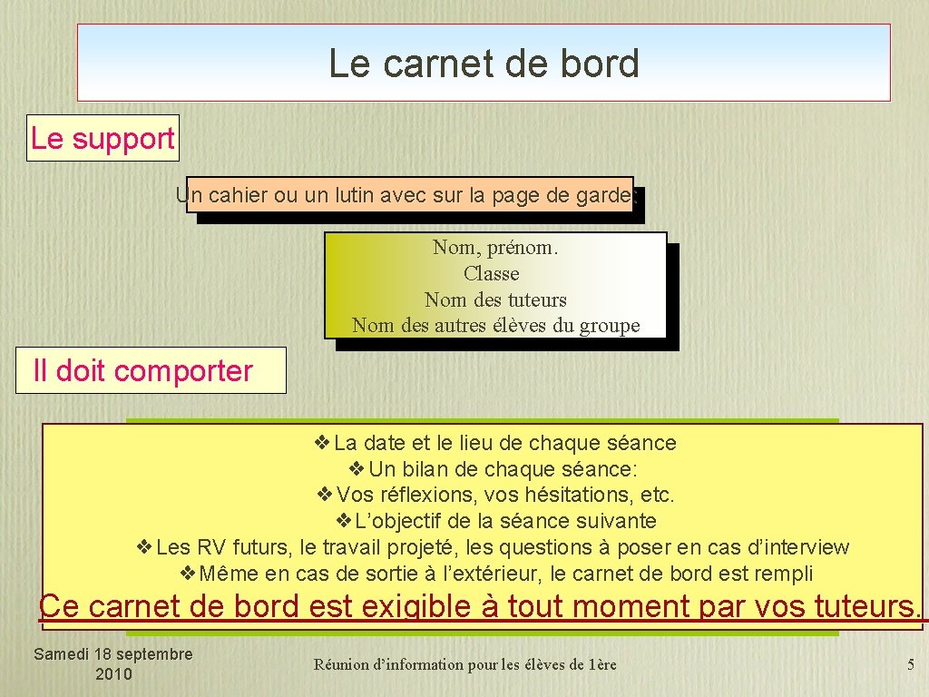 Le carnet de bord Le support Un cahier ou un lutin avec sur la