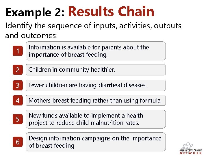 Example 2: Results Chain Identify the sequence of inputs, activities, outputs and outcomes: 1