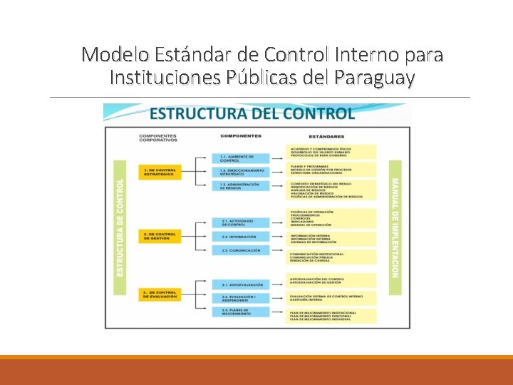 Modelo Estándar de Control Interno para Instituciones Públicas del Paraguay 
