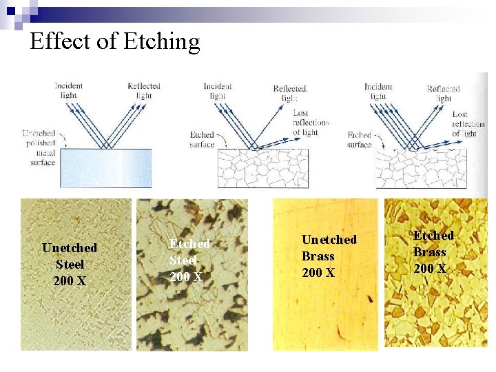 Effect of Etching Unetched Steel 200 X Etched Steel 200 X Unetched Brass 200