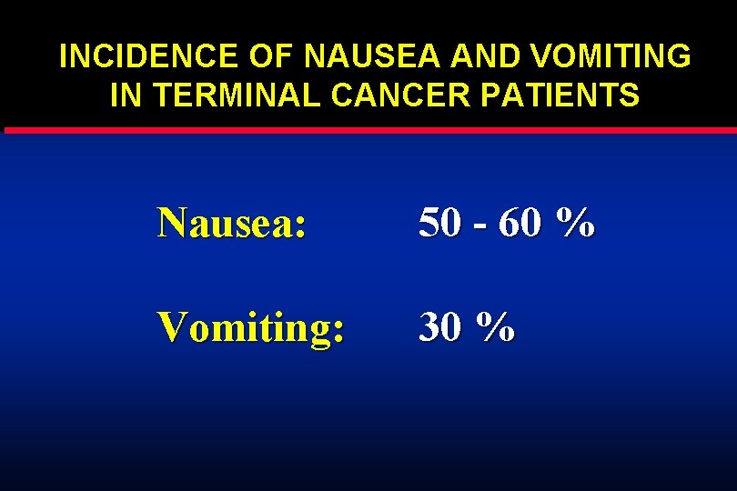 INCIDENCE OF NAUSEA AND VOMITING IN TERMINAL CANCER PATIENTS Nausea: 50 - 60 % INCIDENCE OF NAUSEA AND VOMITING IN TERMINAL CANCER PATIENTS Nausea: 50 - 60 %