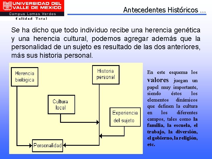 Antecedentes Históricos … Se ha dicho que todo individuo recibe una herencia genética y