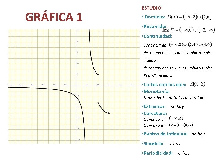 GRÁFICA 1 ESTUDIO: • Dominio: • Recorrido: • Continuidad: continua en discontinuidad en x=2