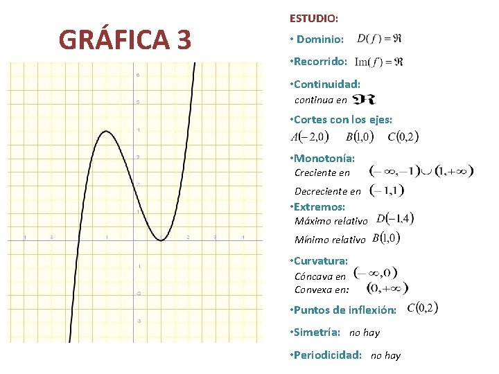 GRÁFICA 3 ESTUDIO: • Dominio: • Recorrido: • Continuidad: continua en • Cortes con