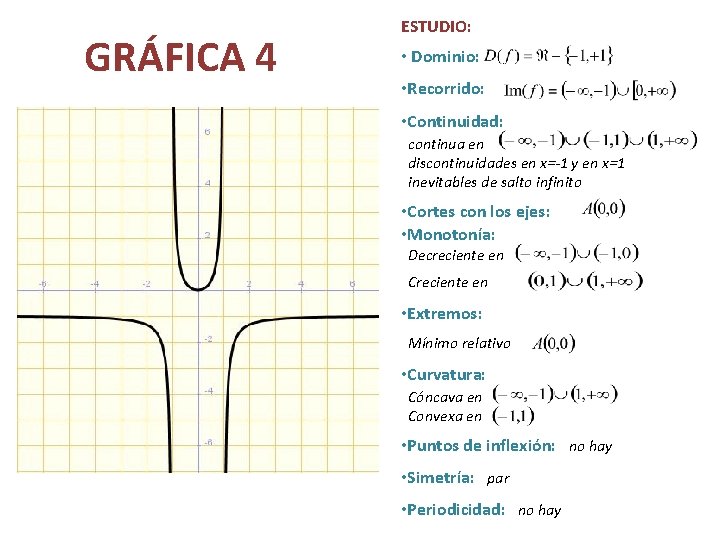 GRÁFICA 4 ESTUDIO: • Dominio: • Recorrido: • Continuidad: continua en discontinuidades en x=-1