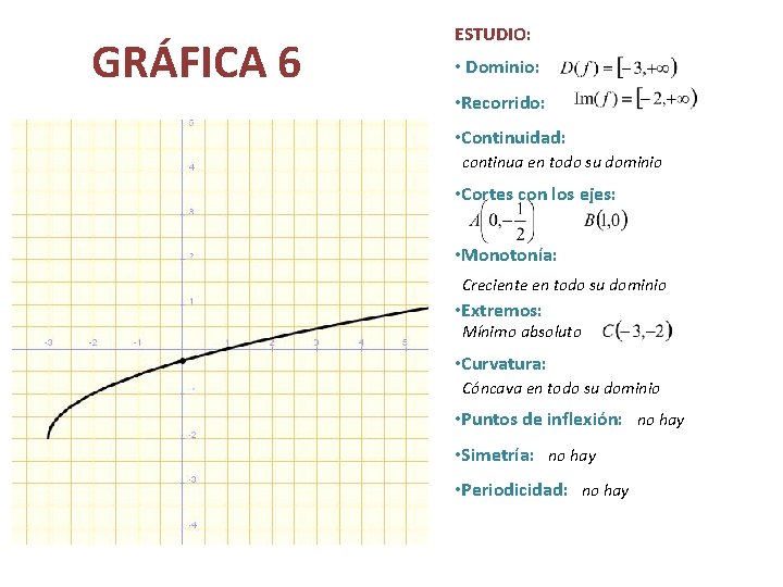 GRÁFICA 6 ESTUDIO: • Dominio: • Recorrido: • Continuidad: continua en todo su dominio