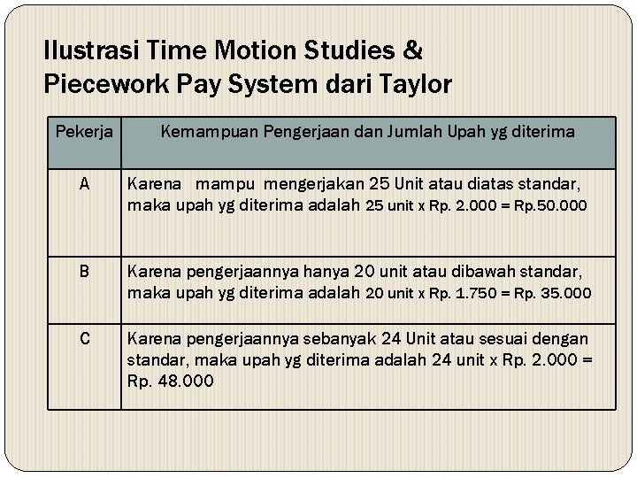 Ilustrasi Time Motion Studies & Piecework Pay System dari Taylor Pekerja Kemampuan Pengerjaan dan